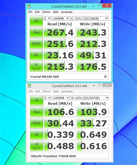 hdd performance benchmarks